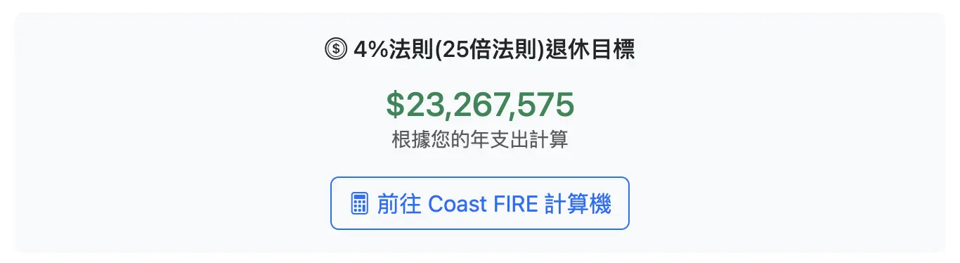 可以看到這裡已經使用25倍法則，計算出預估值